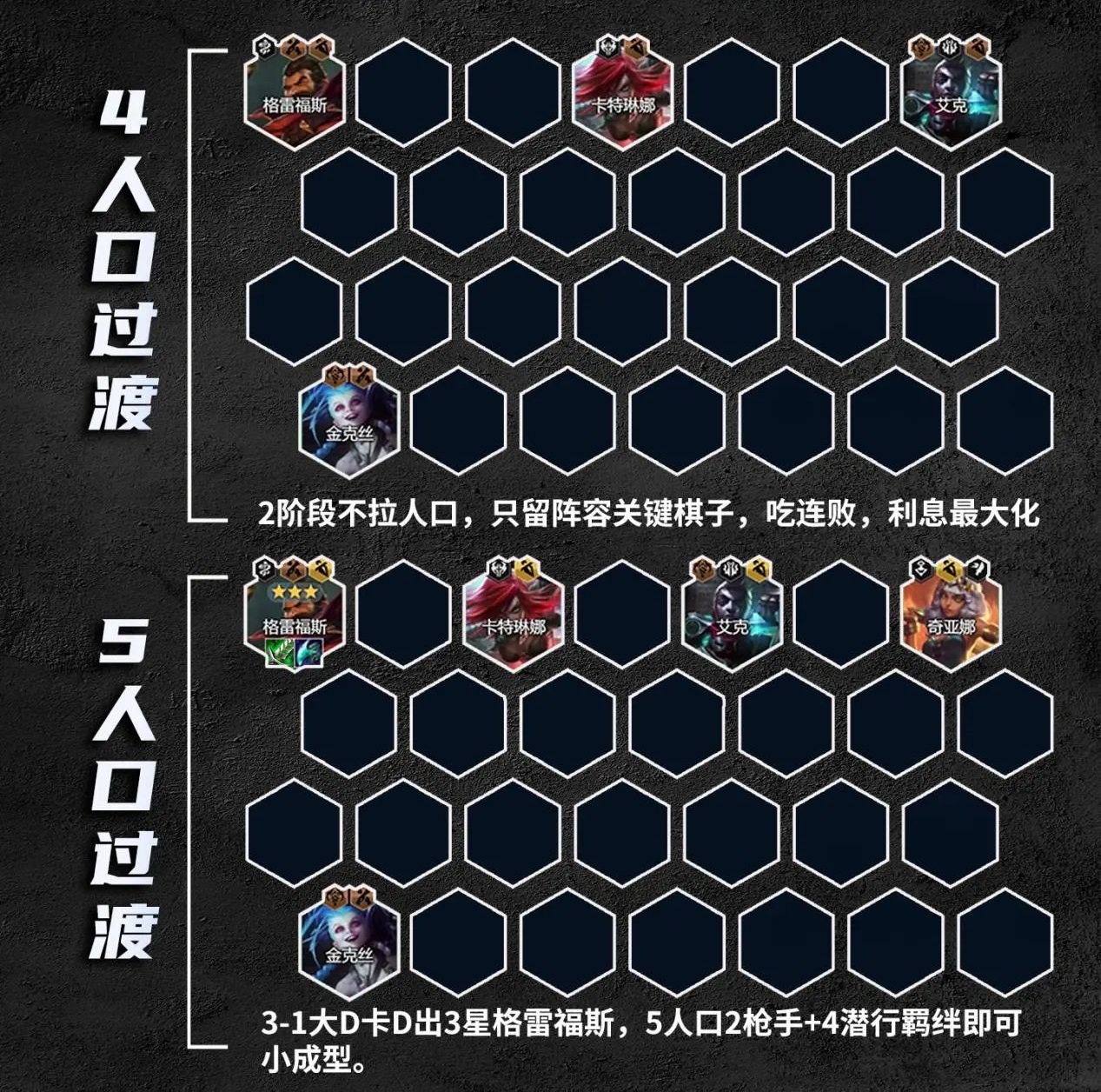 云顶之弈S9.5祖安枪刺阵容玩法攻略