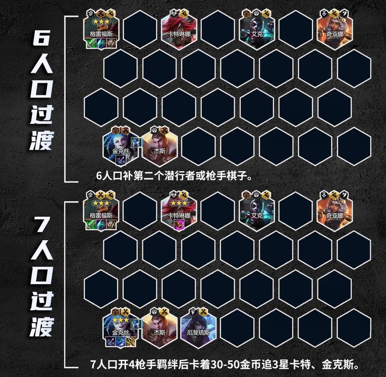 云顶之弈S9.5祖安枪刺阵容玩法攻略