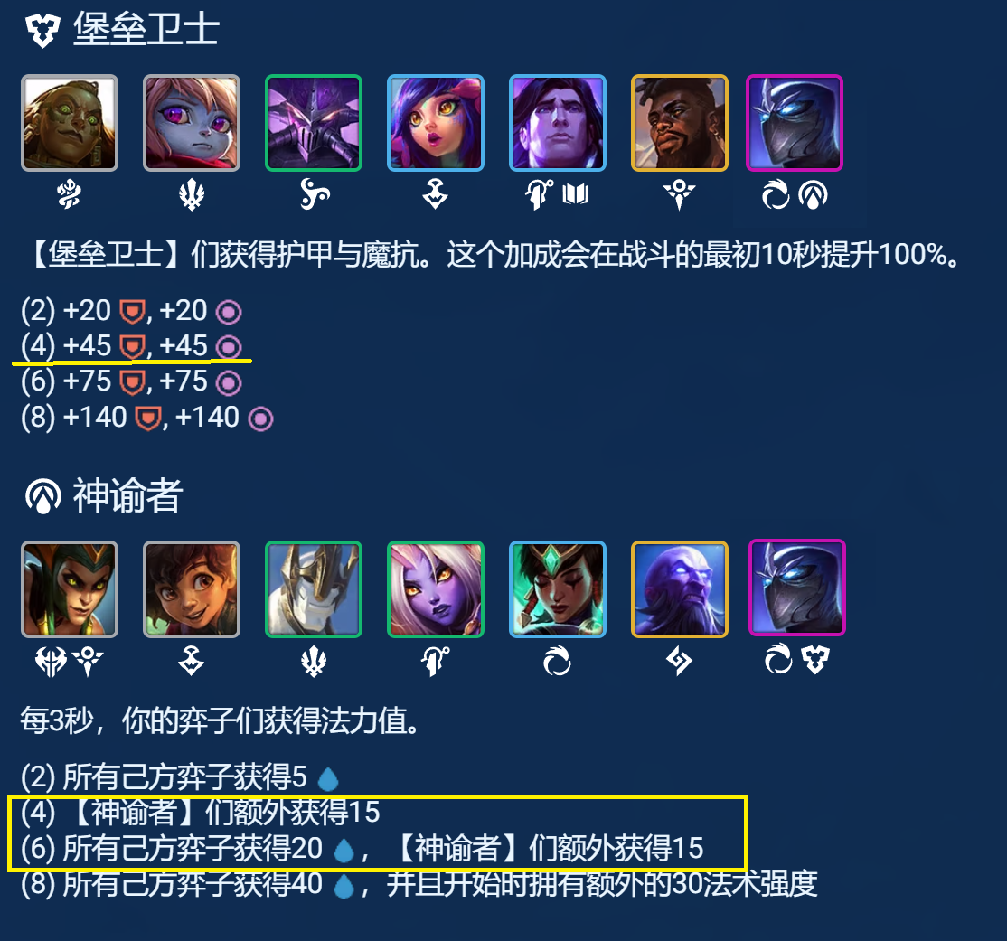 云顶之弈S9.5以绪卡尔玛阵容玩法攻略