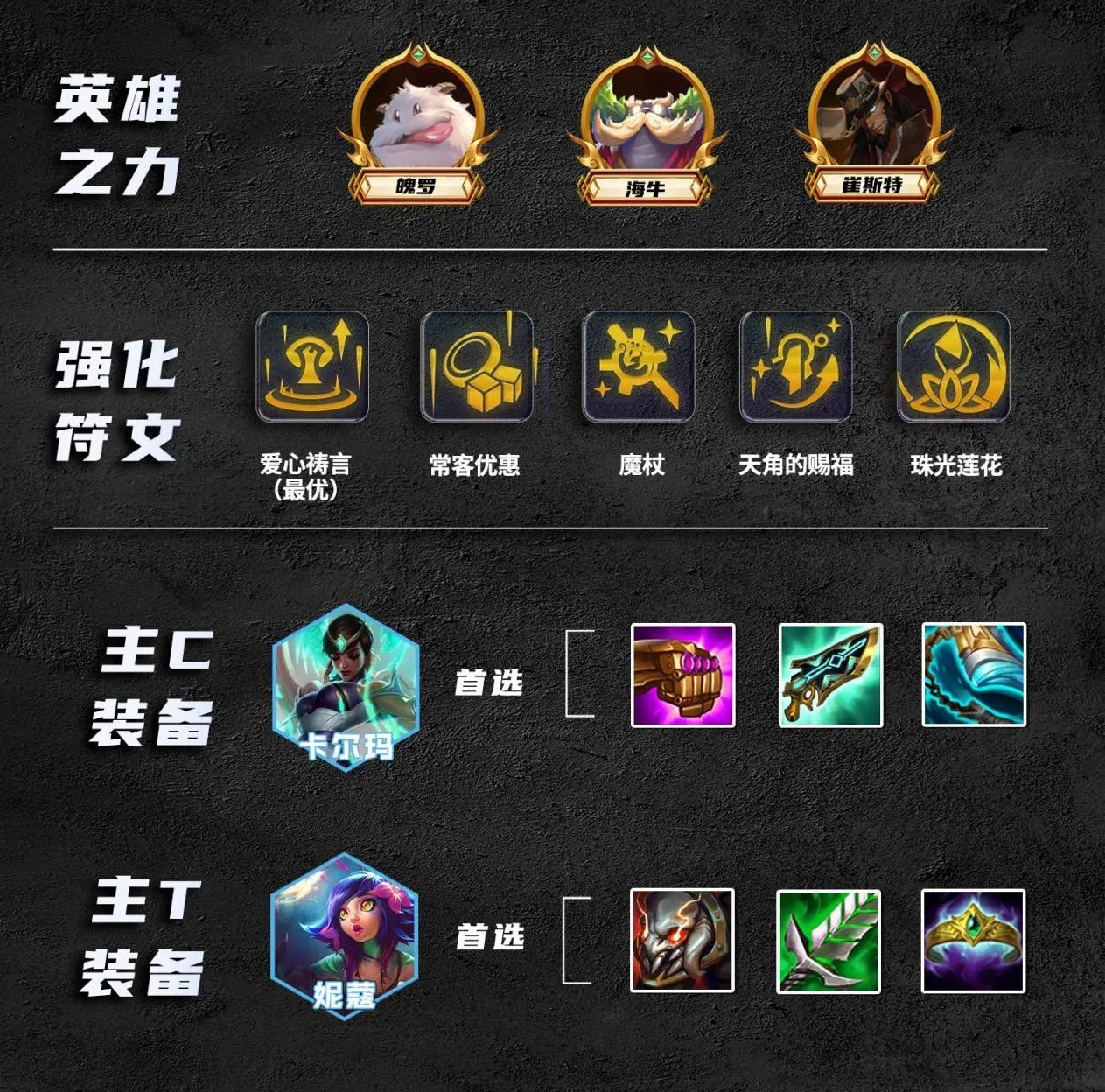 云顶之弈S9.5以绪卡尔玛阵容玩法攻略