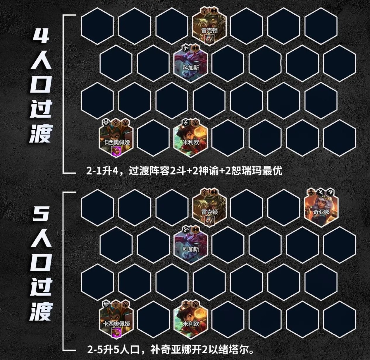 云顶之弈S9.5以绪卡尔玛阵容玩法攻略