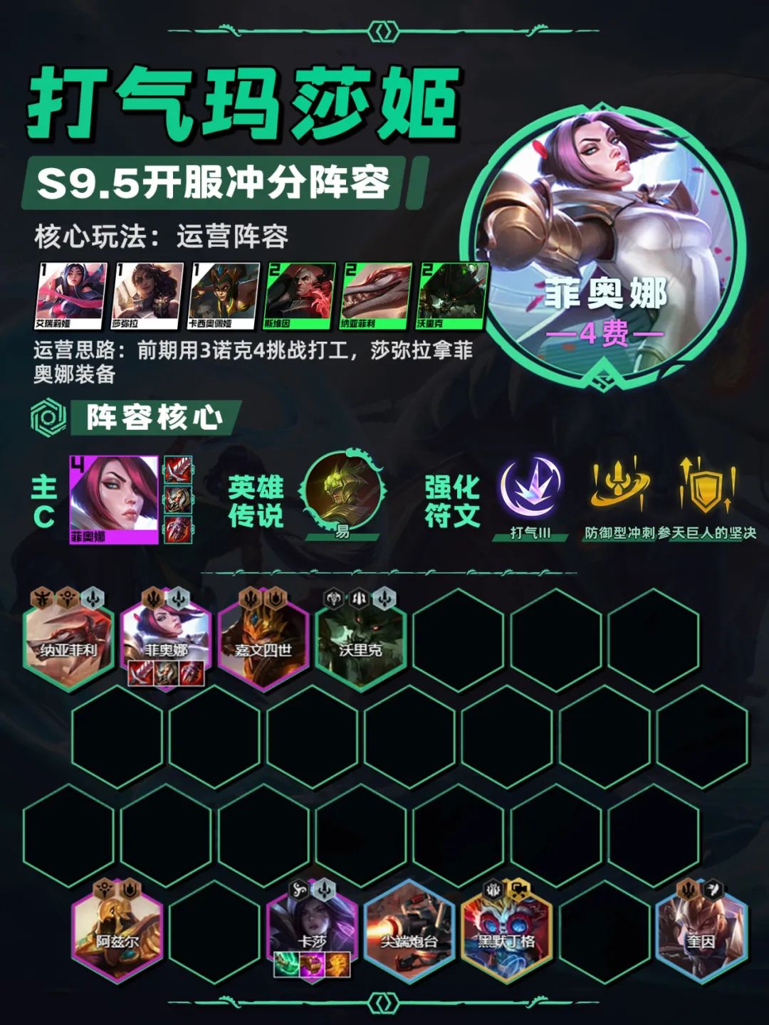 云顶之弈13.20最强阵容玩法推荐