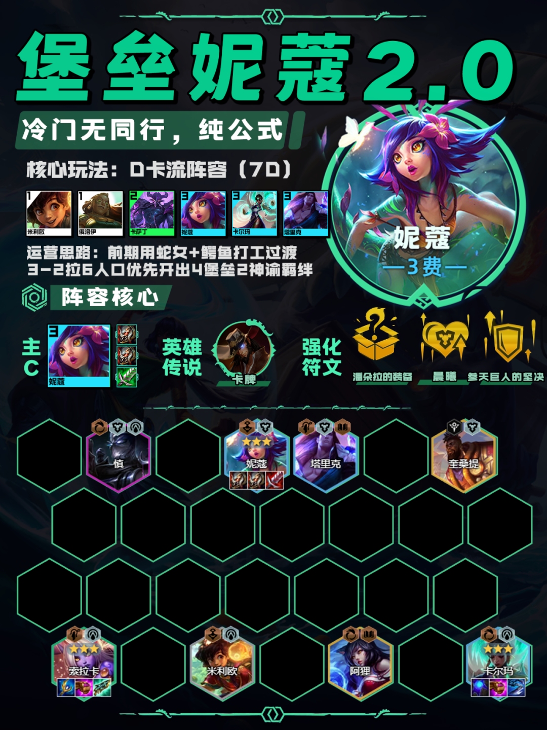 云顶之弈13.20最强阵容玩法推荐