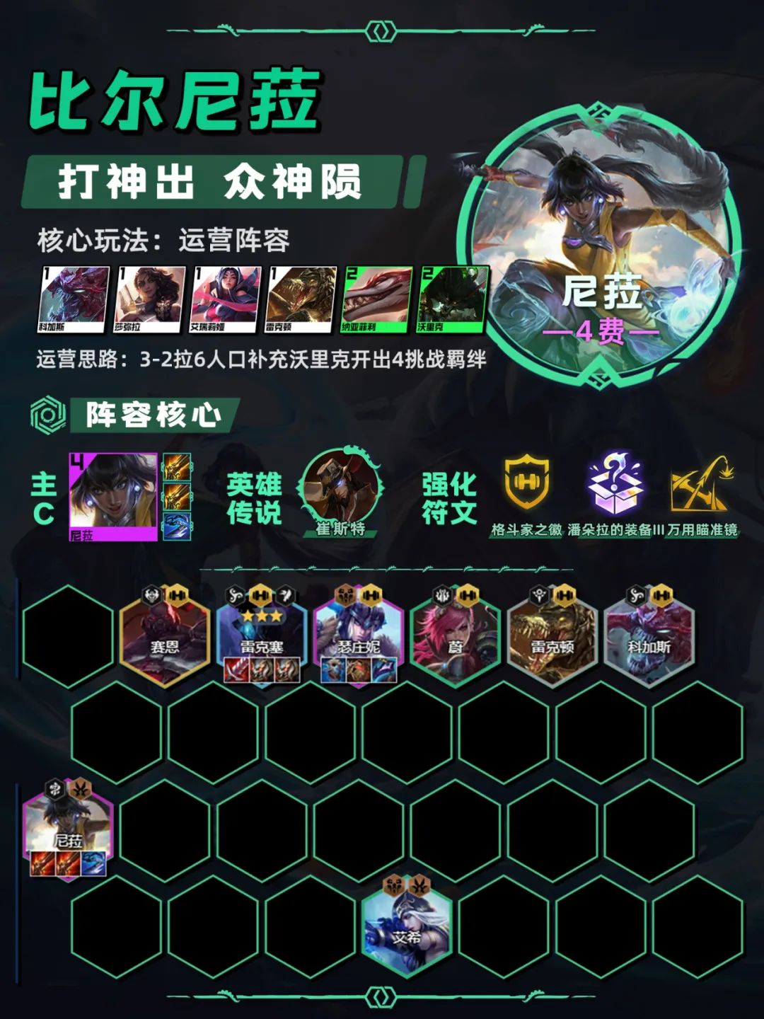 云顶之弈13.20最强阵容玩法推荐