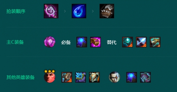 云顶之弈S9.5奥恩6法阵容玩法攻略