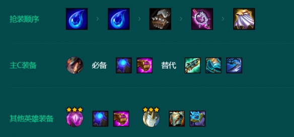 云顶之弈S9.5德玛​​​​​​​4术阵容玩法攻略