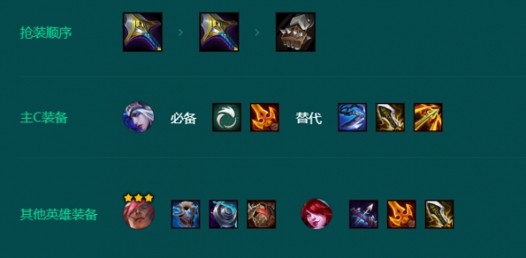 云顶之弈S9.5主宰艾希阵容玩法攻略