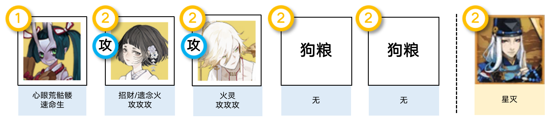 阴阳师神代终局毁灭之战阵容搭配推荐