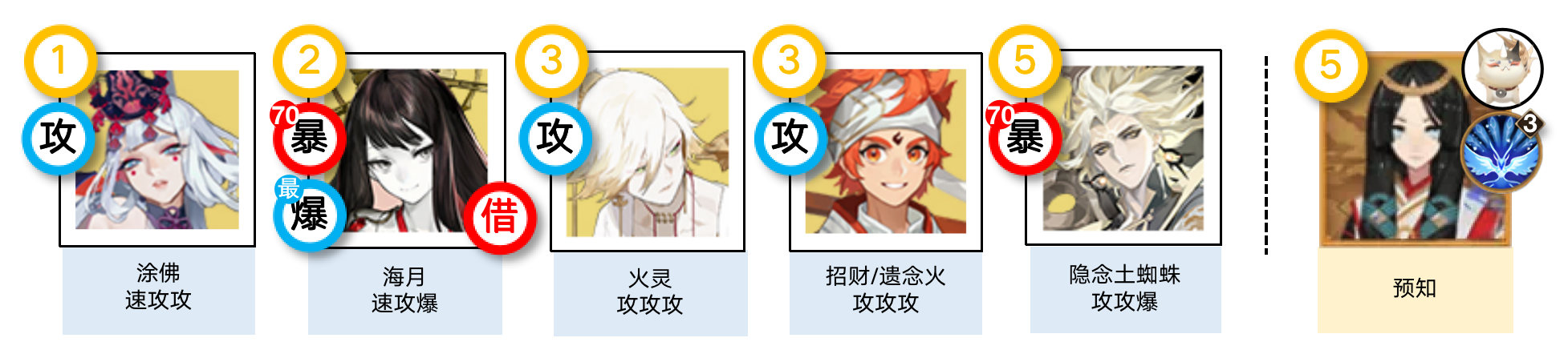 阴阳师神代终局毁灭之战阵容搭配推荐