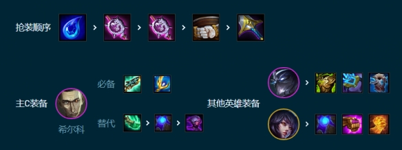 云顶之弈S9.5神谕堡垒阵容玩法攻略