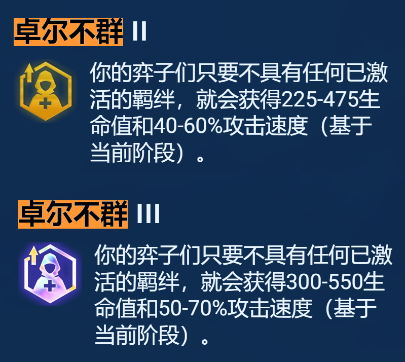 云顶之弈S9.5卓尔不群阵容玩法攻略