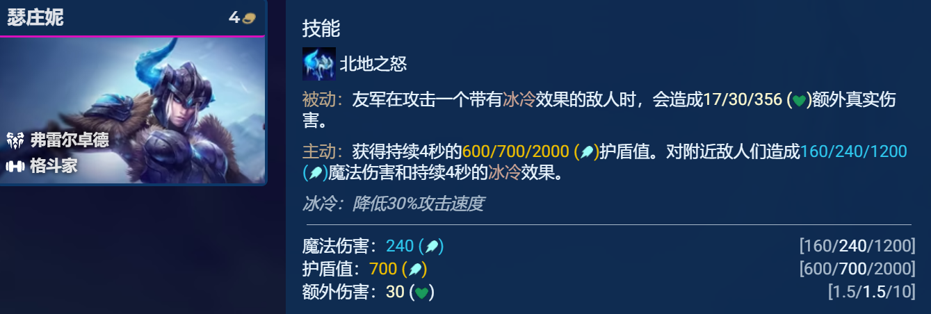 云顶之弈S9.5卓尔不群阵容玩法攻略