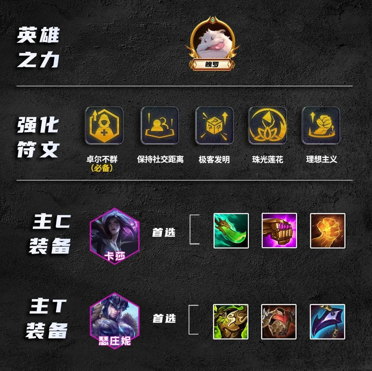 云顶之弈S9.5卓尔不群阵容玩法攻略