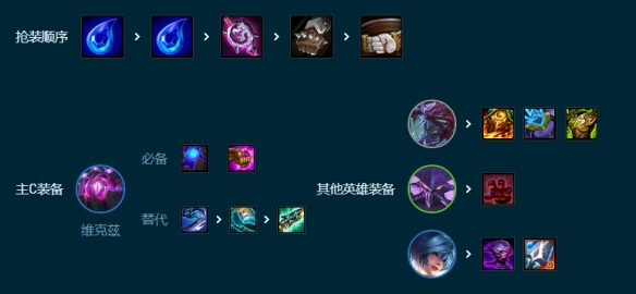 云顶之弈S9.5虚空34术阵容玩法攻略