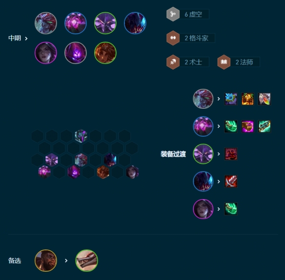 云顶之弈S9.5虚空格斗大眼阵容玩法攻略