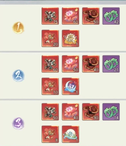 寻道大千蛮荒妖域活动玩法介绍