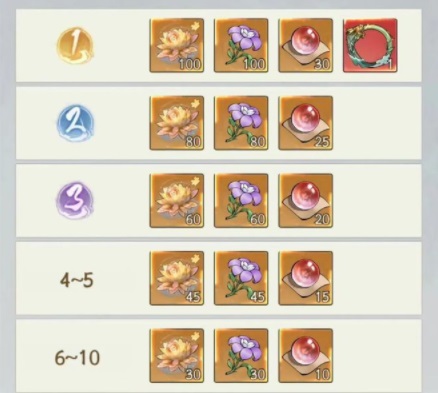 寻道大千蛮荒妖域活动玩法介绍