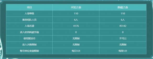 dnf未知之森活动怎么玩 未知之森活动入口玩法一览图2