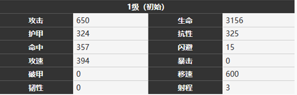 雾境序列炽锋角色怎么样 雾境序列炽锋角色介绍一览图5