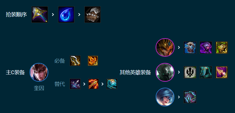 云顶之弈手游转职7德玛怎么玩 云顶之弈手游S9.5转职7德玛阵容攻略图6