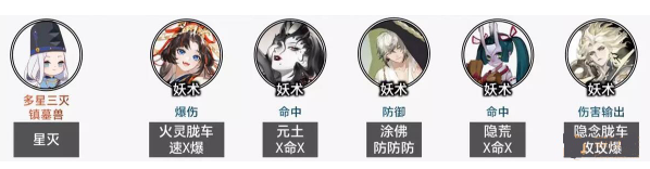 阴阳师毁灭之战阵容怎么搭配 阴阳师毁灭之战阵容搭配推荐图2