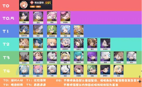 依露希尔星晓强力角色有哪些 依露希尔星晓T0角色强度节奏榜分享图2
