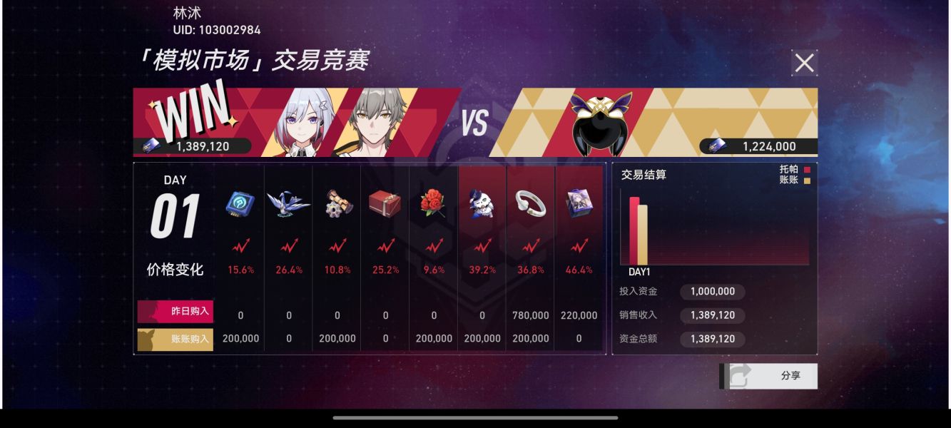 崩坏星穹铁道模拟市场第二天投资攻略 模拟市场第二天投资怎么玩图3