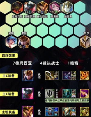 金铲铲之战S9.5德玛裁决铁男阵容怎么玩