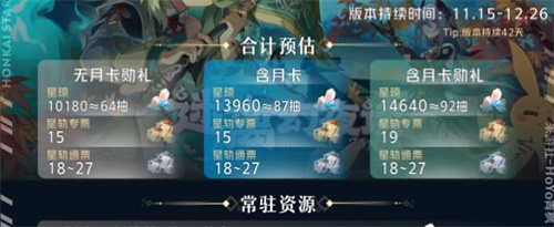 崩坏星穹铁道1.5版本可以领取多少星琼