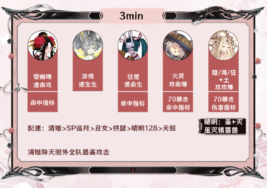 阴阳师神代终局活动阵容推荐