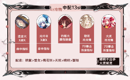 阴阳师神代终局活动阵容推荐