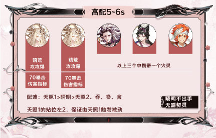 阴阳师神代终局活动阵容推荐