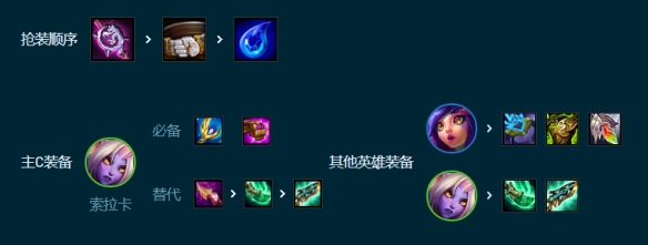 云顶之弈S9.5好事成双星妈阵容玩法攻略