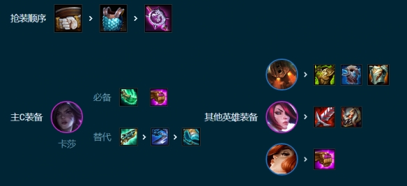 云顶之弈S9.5德玛卡莎阵容玩法攻略