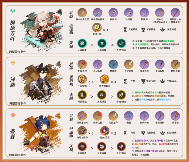 原神莱欧斯利队伍搭配攻略