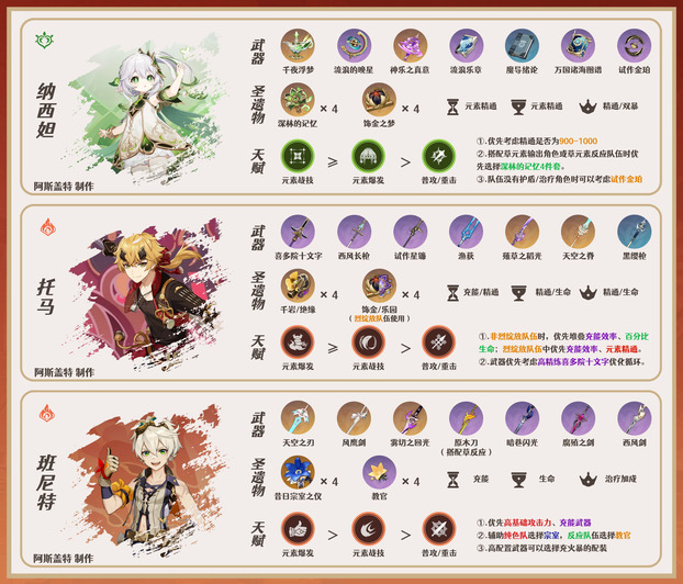 原神莱欧斯利队伍搭配攻略