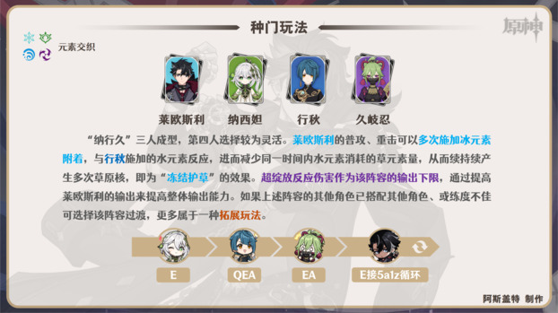 原神莱欧斯利队伍搭配攻略