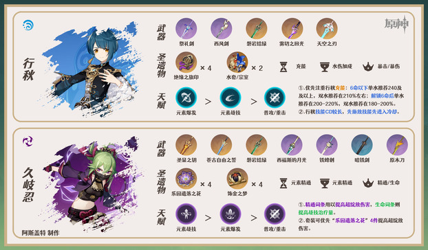 原神莱欧斯利队伍搭配攻略