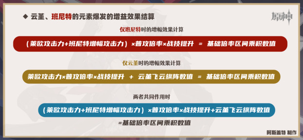 原神莱欧斯利技能解析