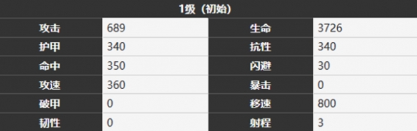 《雾境序列》铜叶角色介绍一览