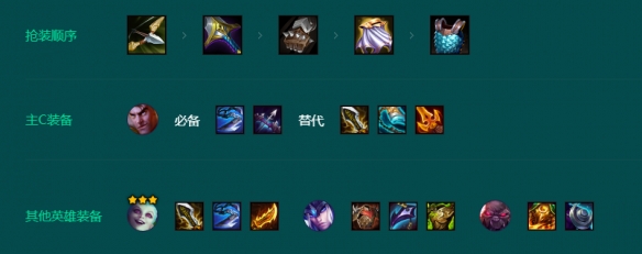 金铲铲之战S9.5皮城枪手阵容玩法攻略