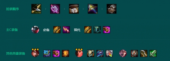 金铲铲之战S9.5高诺克裁决阵容玩法攻略