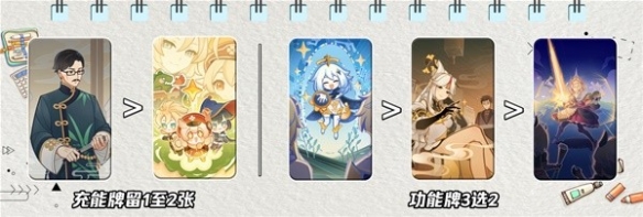 原神七圣召唤三色召唤流卡组玩法攻略