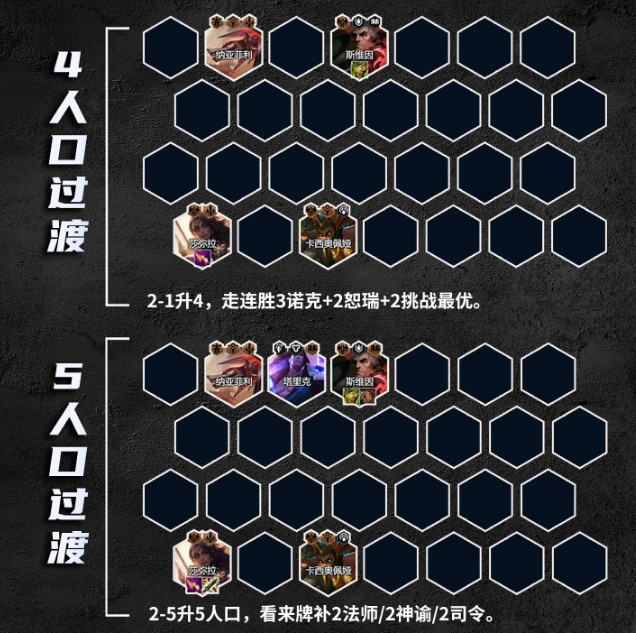 云顶之弈S9.5高恕沙皇阵容玩法攻略