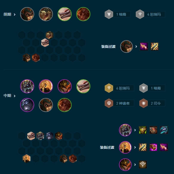 云顶之弈S9.5海牛转恕瑞玛阵容玩法攻略