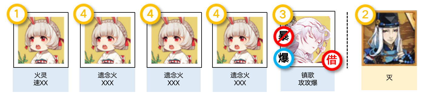 阴阳师神代终局活动阵容搭配推荐