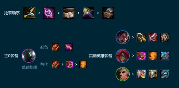 云顶之弈S9.5高诺克火炮铁男阵容玩法攻略