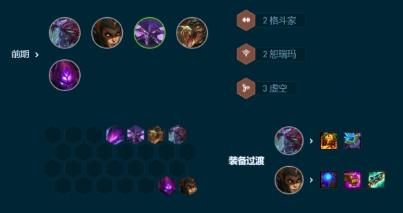 云顶之弈S9.5赛季7D黄金6虚空阵容玩法攻略