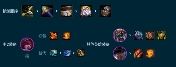 云顶之弈S9.5赛季4433尼菈霞阵容玩法攻略