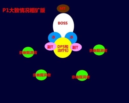 魔兽世界WLK怀旧服十字军试炼尾王阿努巴拉克打法攻略